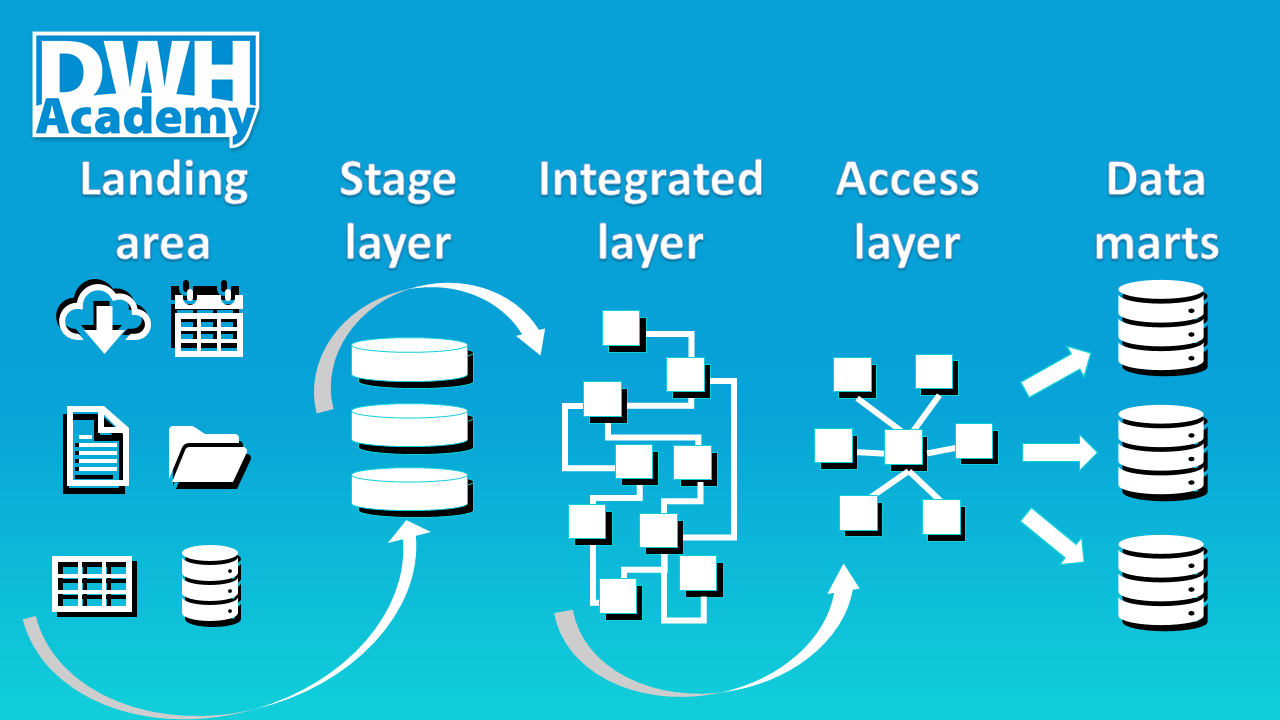 DWH Architecture DWH Academy Posts Agile Data Warehousing In The 