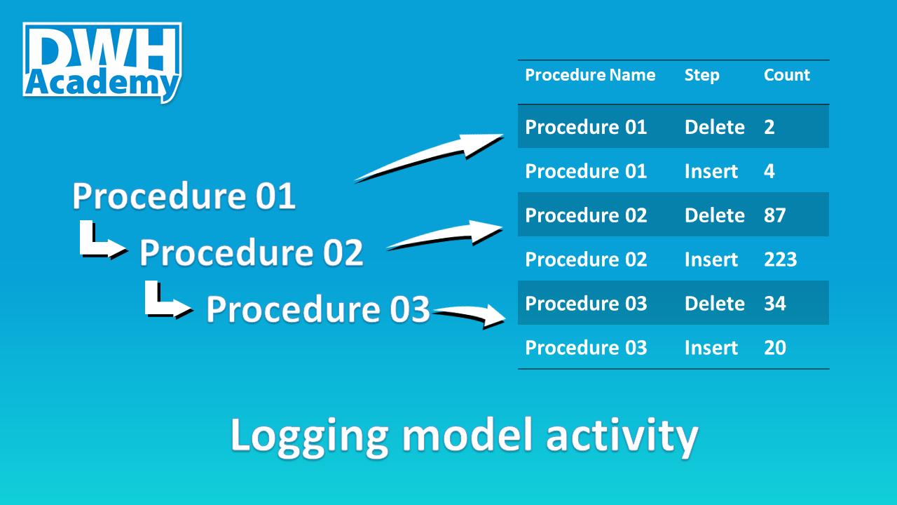 logging