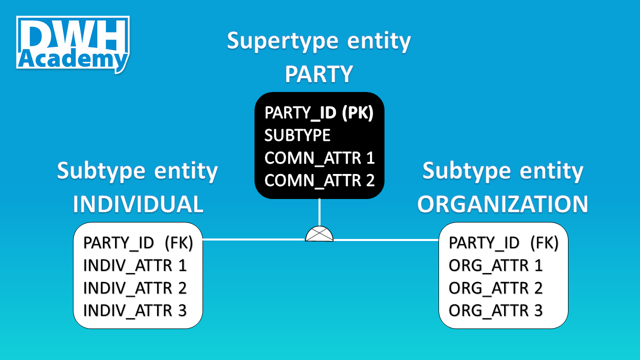 subtyping