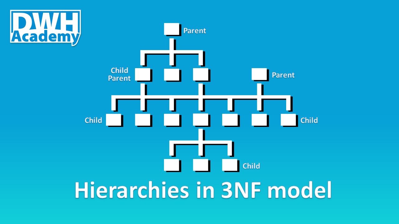 hierarchies