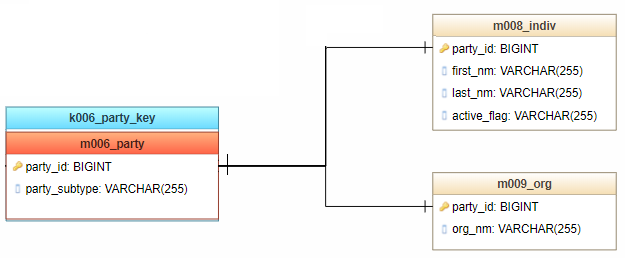 subtyping model